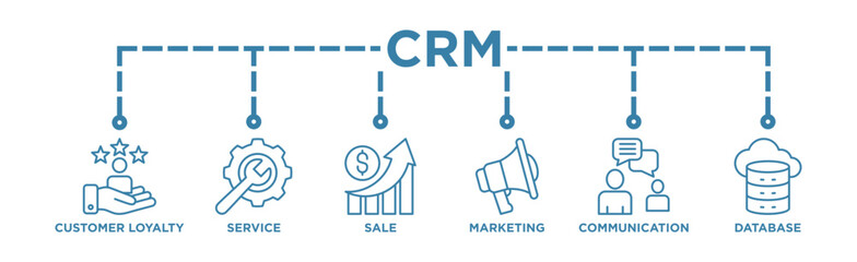 CRM banner web icon vector illustration concept for customer relationship management with icon of customer loyalty, service, sale, marketing, communication, and database