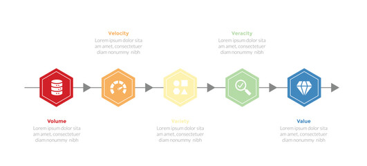 5vs big data infographics template diagram with hexagon timeline style with arrow with 5 point step design for slide presentation