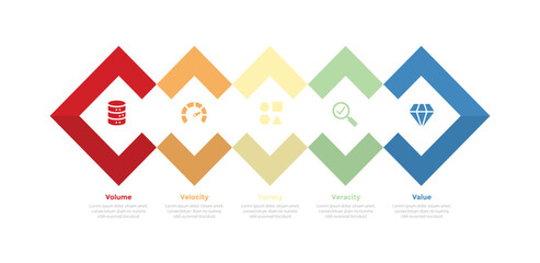 5vs big data infographics template diagram with creative diamond shape combination with 5 point step design for slide presentation