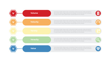 5vs big data infographics template diagram with hexagon point and round rectangle box vertical stack with 5 point step design for slide presentation