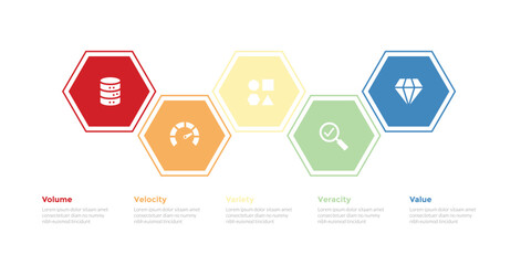 5vs big data infographics template diagram with hexagon up and down horizontal with 5 point step design for slide presentation