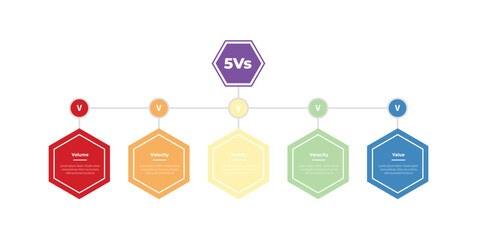 5vs big data infographics template diagram with hexagon timeline style and circle line network with 5 point step design for slide presentation