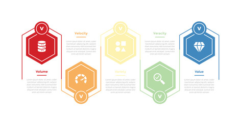 5vs big data infographics template diagram with hexagon creative line up and down with 5 point step design for slide presentation