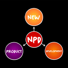 NPD New Product Development - complete process of bringing a new product to market, acronym concept for presentations and reports