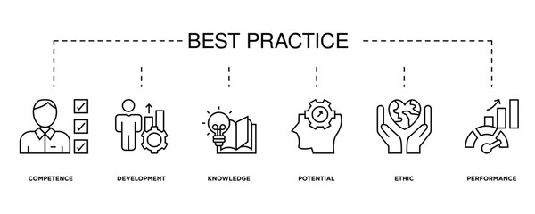 Best practice banner web icon vector illustration concept with icon of competence, development, knowledge, potential, ethic and performance