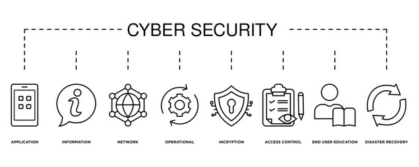 Cyber security banner web icon vector illustration concept with icon of application, information, network, operational, encryption, access control, end-user education and disaster recovery