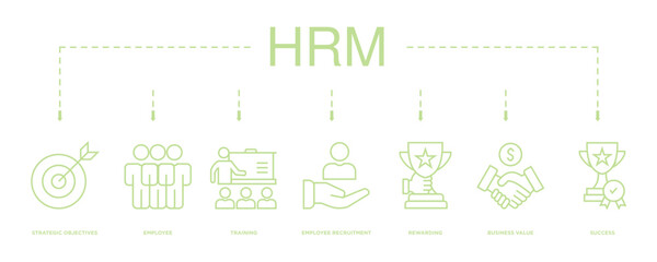 HRM banner web icon vector illustration concept of human resource management with icon of strategic objectives, employee, training, employee recruitment, rewarding, business value, and success