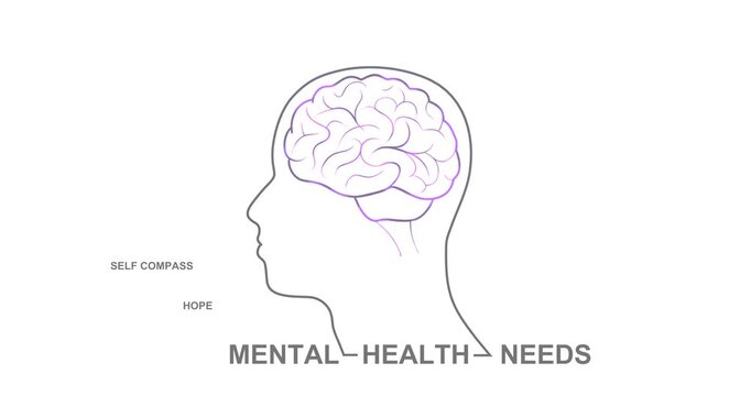 Mental health needs words cloud around human head with brains. Cause and effect.