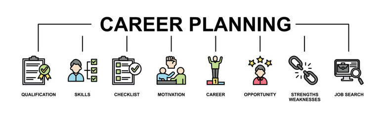 Career planning banner web icon vector illustration concept with icon of define goal, checklist, strengths weaknesses, motivation, qualification, support and success