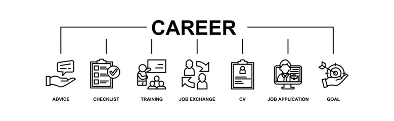 Career planning banner web icon vector illustration concept with icon of define goal, checklist, strengths weaknesses, motivation, qualification, support and success
