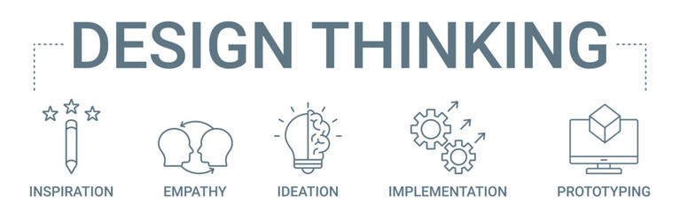 Design Thinking concept banner icon contain of inspiration, empathy, ideation, implementation, and prototyping vector illustration