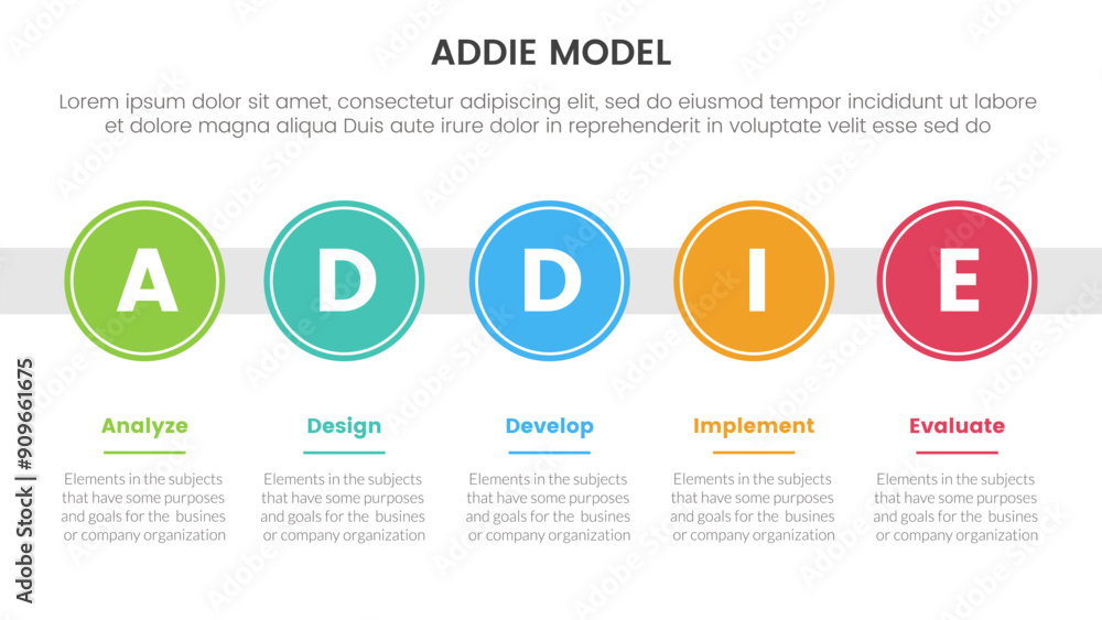 Poster addie model framework infographic template banner with big circle timeline right direction horizonta