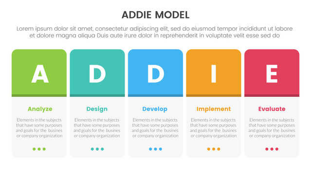 ADDIE model framework infographic template banner with round box table on horizontal direction with 5 point list information for slide presentation