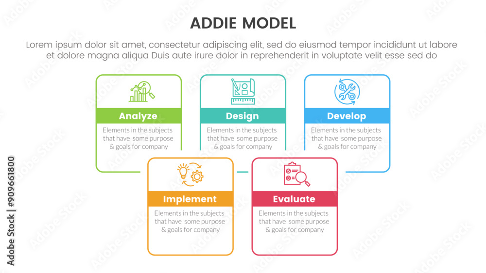 Poster addie model framework infographic template banner with square rectangle box joined combine outline w