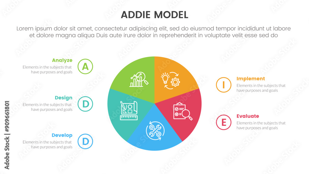 Poster addie model framework infographic template banner with circle pie chart circular cycle with 5 point 