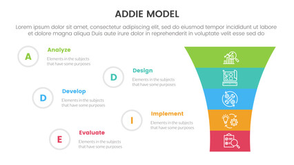 ADDIE model framework infographic template banner with funnel shrink v shape with 5 point list information for slide presentation
