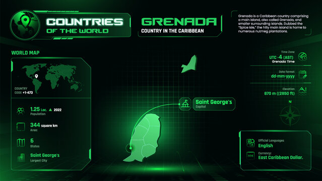 Grenada Map Detailed Insights on Geography, Population and Key Facts-Vector Design