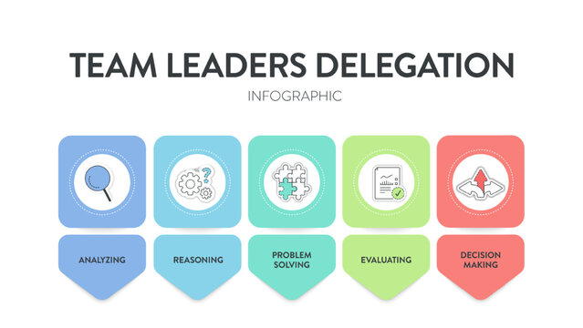 Team leaders delegation model framework diagram chart infographic banner with icon vector. Delegating tasks to improve efficiency, employee engagement, fostering collaboration and teams productivity.