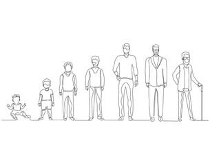 Continuous one line drawing of step of growing up man. One line drawing illustration of human life cycle. Aging Process, Growth, Toddler, concept line art. Editable outline