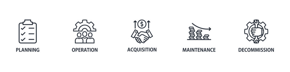 Asset life cycle infographic icon flow process which consists of planning, acquisition, operation, maintenance, and decommission icon live stroke and easy to edit