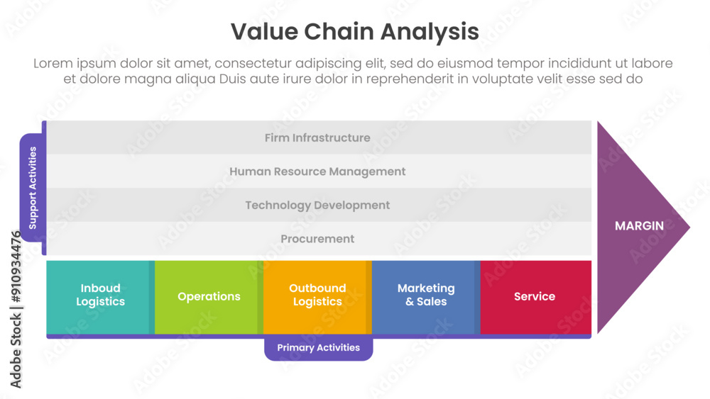 Poster value chain analysis framework infographic template banner with 5 point list information for slide p
