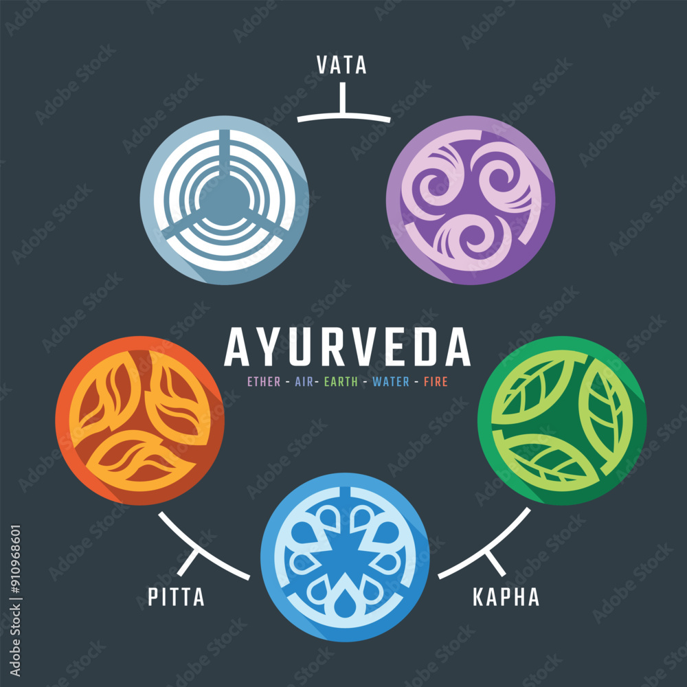 Poster the five elements of ayurveda doshas - ether water air fire and earth with line in circle shape styl