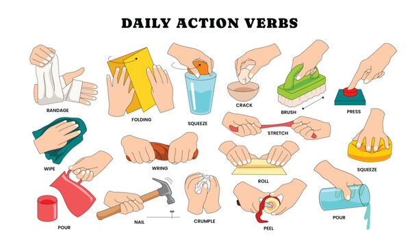 Set of daily action verbs hand gesture vocabulary words poster for kid kindergarten worksheet with bandage, folding, squeeze, crack, brush, press, wipe, wring, stretch, roll, pour, nail, crumple, peel