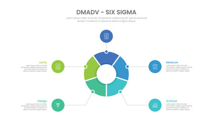 DMADV six sigma framework methodology concept