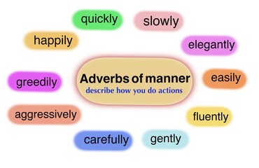 Illustration for education about Adverbs of manner with examples of vocabulary to describe how to do actions. Concept English grammar teaching. Teaching aid for students.