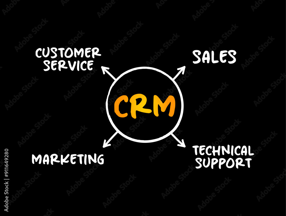 Poster crm consumer relationship management - combination of practices, strategies and technologies that co