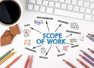 Scope of Work  Concept. Chart with keywords and icons. White office desk