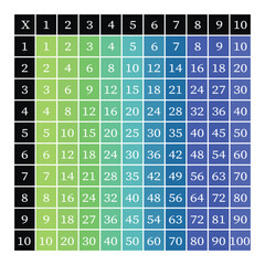 Multiplication Square. School vector illustration with colorful cubes. Multiplication Table. Poster for kids education. Maths child card