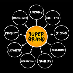 Super Brand - extremely popular brand, mind map concept for presentations and reports