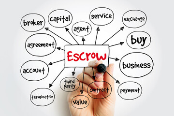 Escrow - arrangement in which a third party receives and disburses money or property for the primary transacting parties, mind map concept for presentations and reports