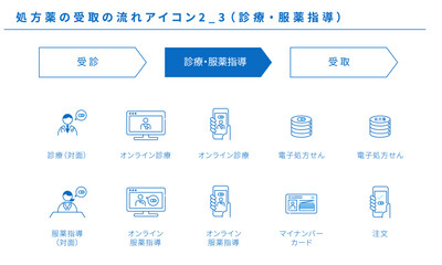 処方薬の受取の流れアイコンセット2_3（診察・服薬指導）