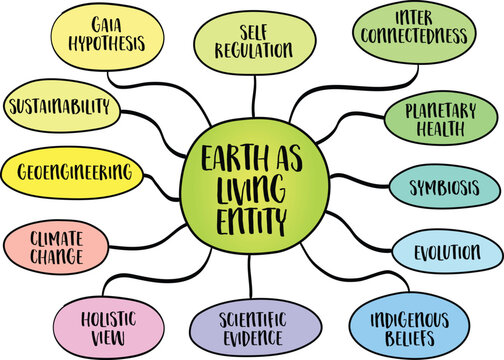 Earth as a living entity, the Gaia hypothesis, posits that the Earth and its biological systems behave as a huge single organism, vector mind map sketch.