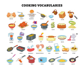 Set of cooking object collection for education poster, cooking icon element outline objects, kindergarten preschool children, kitchen tool equipment preparing homemade, restaurant kitchen utensil.