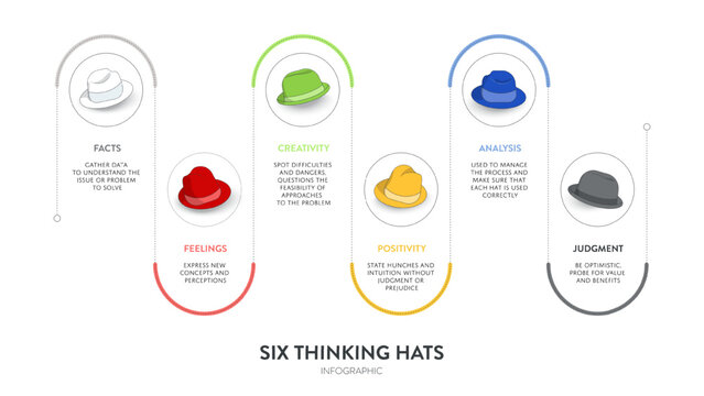 Six thinking hats concept diagram is illustrated into infographic presentation vector. The picture has 6 elements as colorful hats. Each represents facts, feeling, creativity, judgment, analysis, etc.