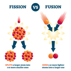 Fission vs fusion illustration, transparent background. Nuclear reaction comparison scheme. Educational example with atom splits into smaller and joins into larger ones. Energy creation method.
