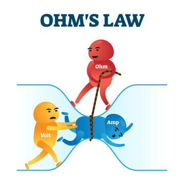 Ohms law illustration, transparent background. Fun physics mathematical equation explanation. Colorful Ohm and Volt men rushing ampere through conductor as animated formula. Labeled educational scene.