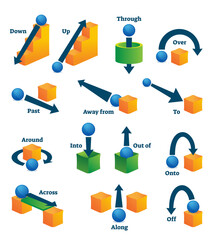 Prepositions of movement for English language learning illustration, transparent background.Vocabulary knowledge teaching with labeled educational collection.