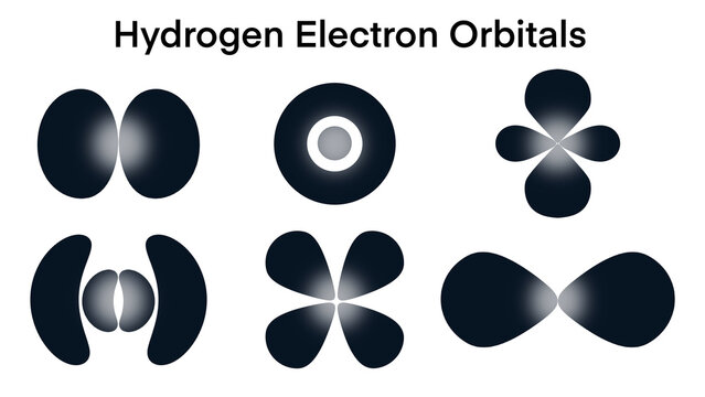 Hydrogen electron orbitals, the electron's charge distribution around the atom's nucleus, quantum mechanics, Orbital shell, Atomic orbital, electron cloud or wave mechanics model