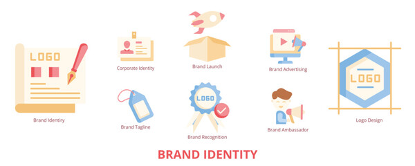 Brand Identity Flat Banner Web Icon Set Vector Illustration, Logo Design Brand Identity Recognition Advertising Tagline Ambassador Launch