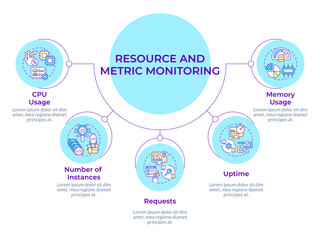 Digital experience monitoring tools circular diagram infographic. User interaction. Data visualization with 5 options. Hierarchy chart round. Montserrat SemiBold, Lato Regular fonts used © bsd studio