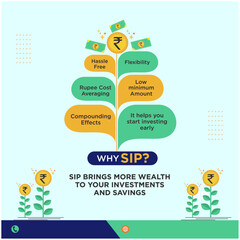 Why SIP, Finance, Money Investment, Funds Related Concept. Social media Post Design Template vector