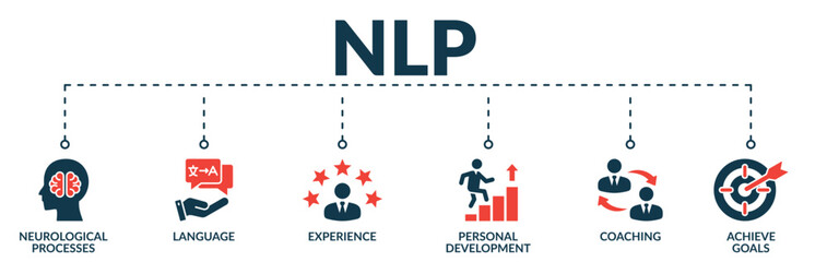 Banner of Neuro linguistic programming (NLP) web vector illustration concept with icons of neurological processes, language, experience, personal development, coaching, achieve goals