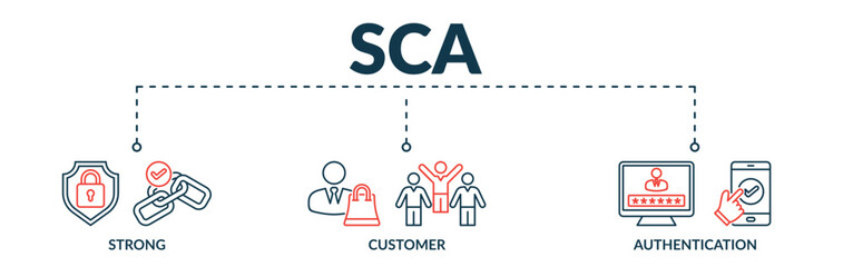 Banner of  Strong Customer Authentication (SCA) web vector illustration concept with icons of  Strong, Customer, Authentication