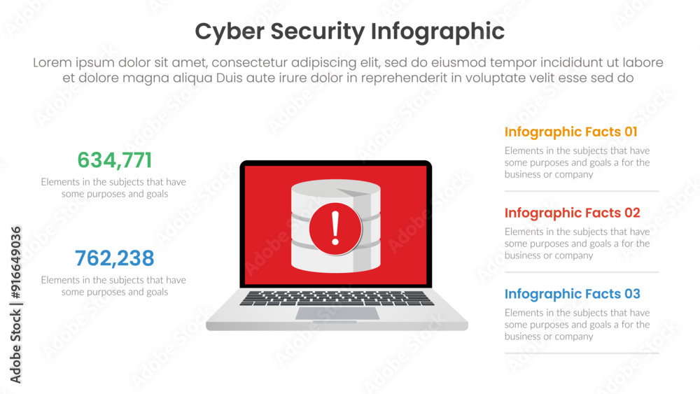 Poster cybersecurity technology infographic template banner with laptop and database attack with 4 point li
