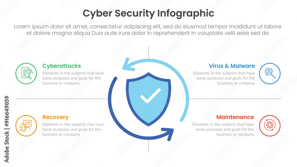 Poster cybersecurity technology infographic template banner with big shield protection with cycle circular 