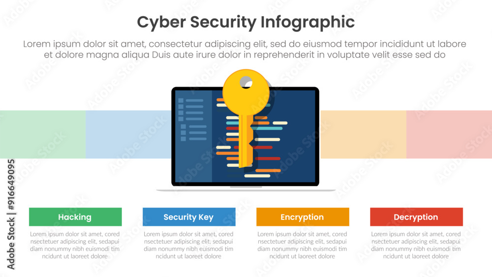 Poster cybersecurity technology infographic template banner with security key for encryption and decryption